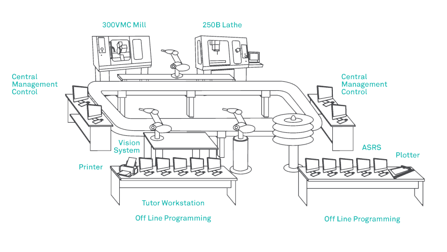 TCCC Tecnico CIM - CAD CAM